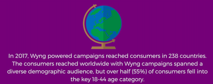 Global Wyng Stats