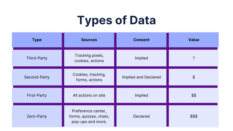 The Four Types of Customer Data