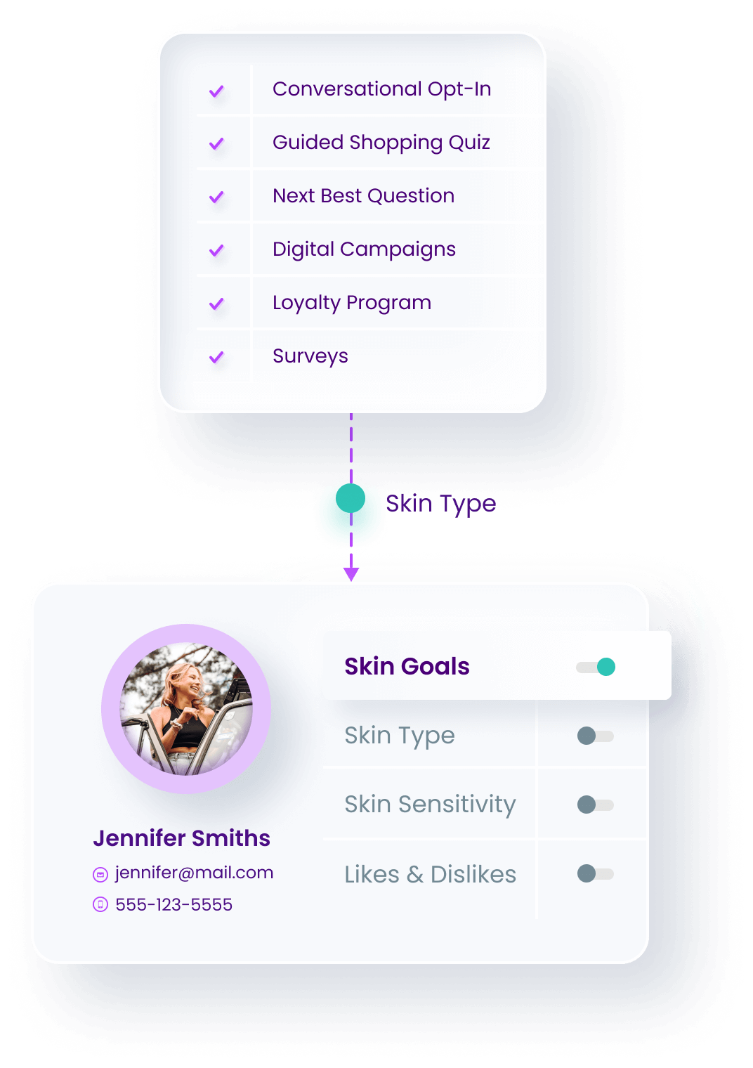 Example Zero-Party Data model for skin types